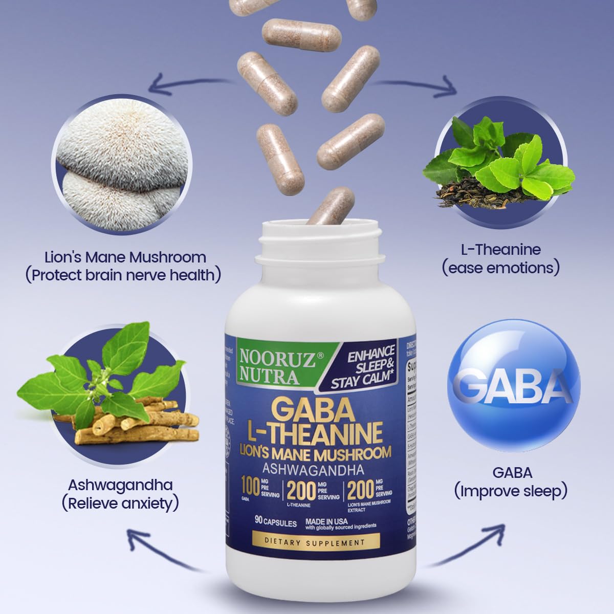 Capsules representing energy and focus support