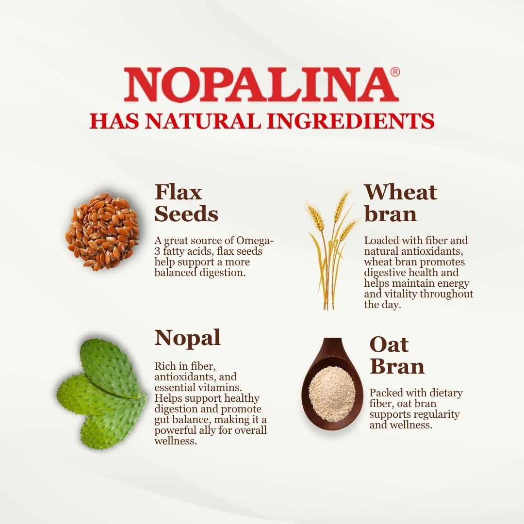 Close-up of Nopalina Flax Seed Capsules inside bottle