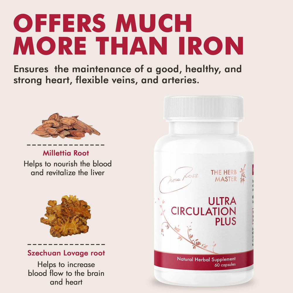 L-arginine and L-citrulline ingredients close-up