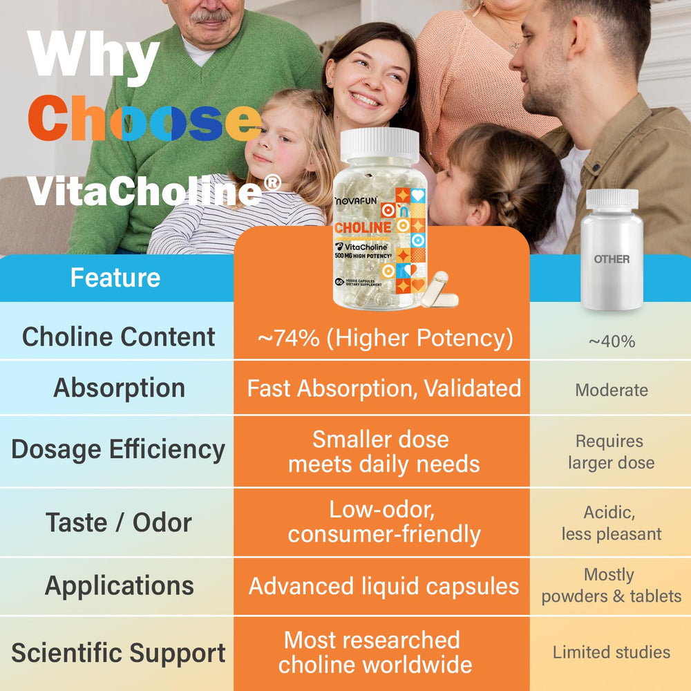 Novafun Choline 60-day supply bottle on desk