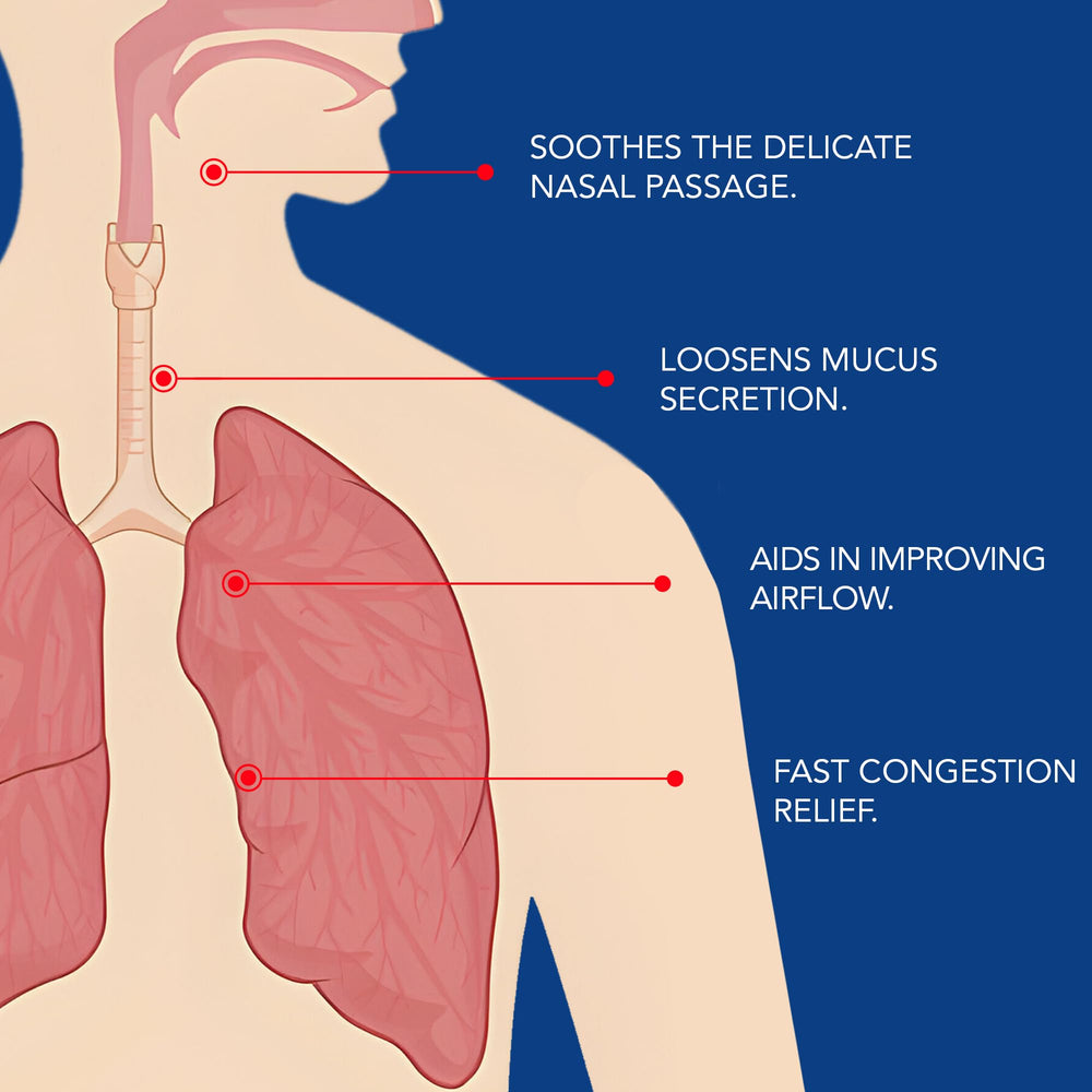 NOVEHA iodine nasal spray packaging box showing USA-made quality label