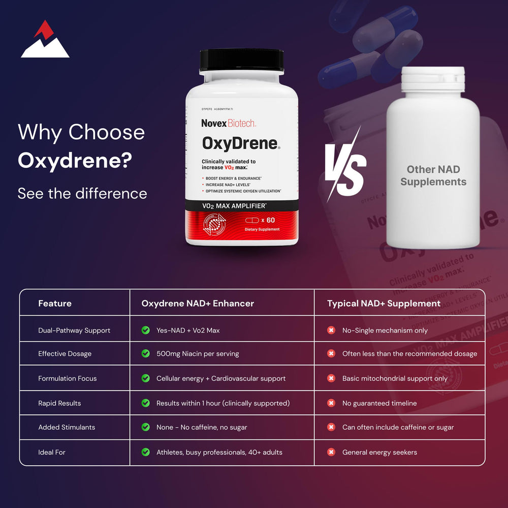 Novex Biotech Oxydrene NAD+ Enhancer bottle with capsules on a clean surface