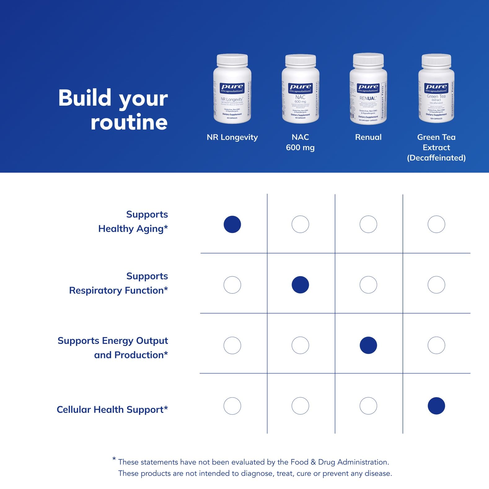 Bottle showing 60 capsules in NR Longevity package