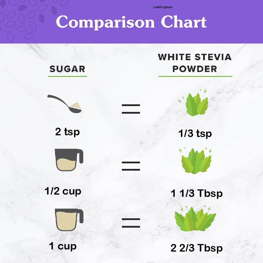 Close-up of maltodextrin on NuNaturals Stevia powder label