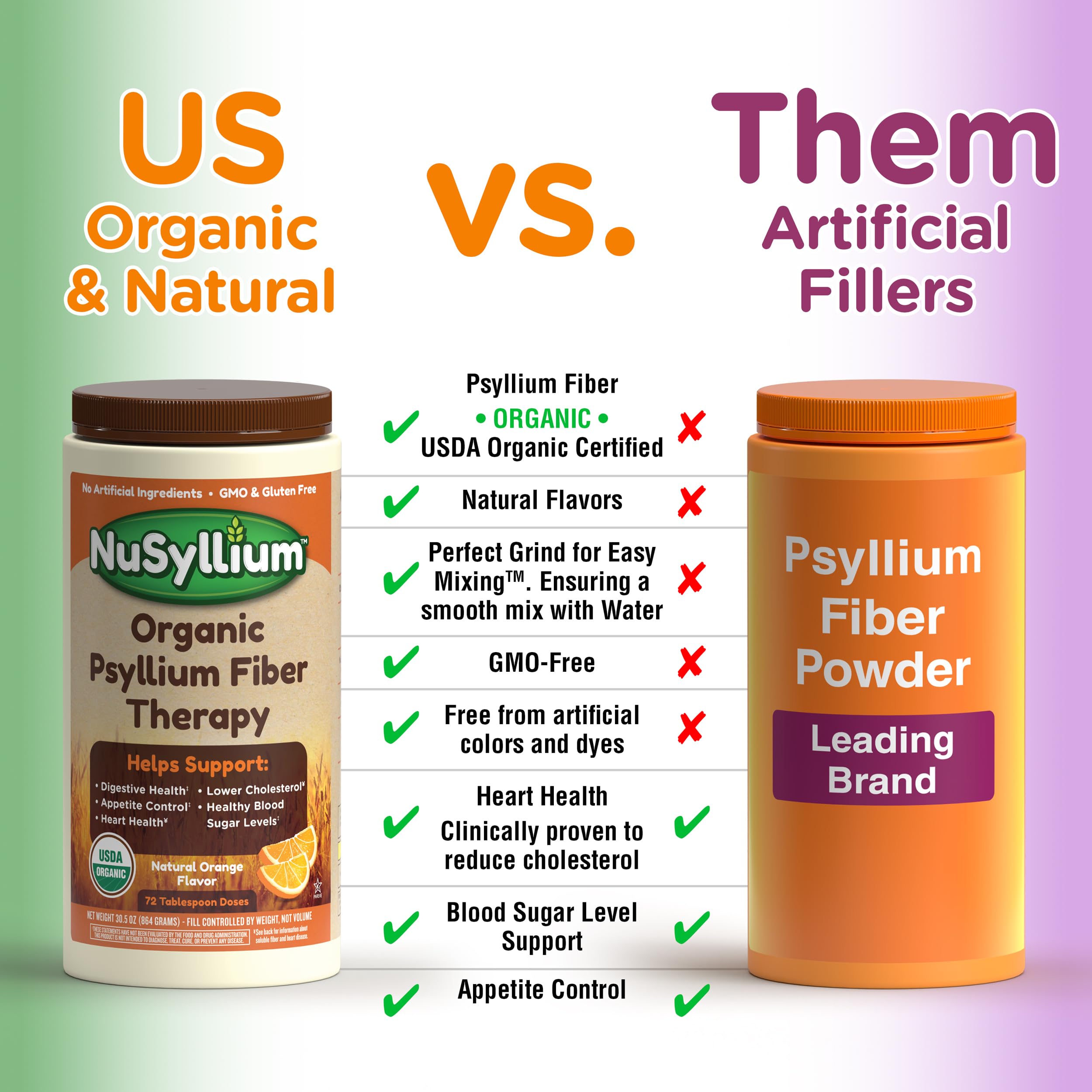 Usage ideas: smoothies, juices, and baking with NuSyllium