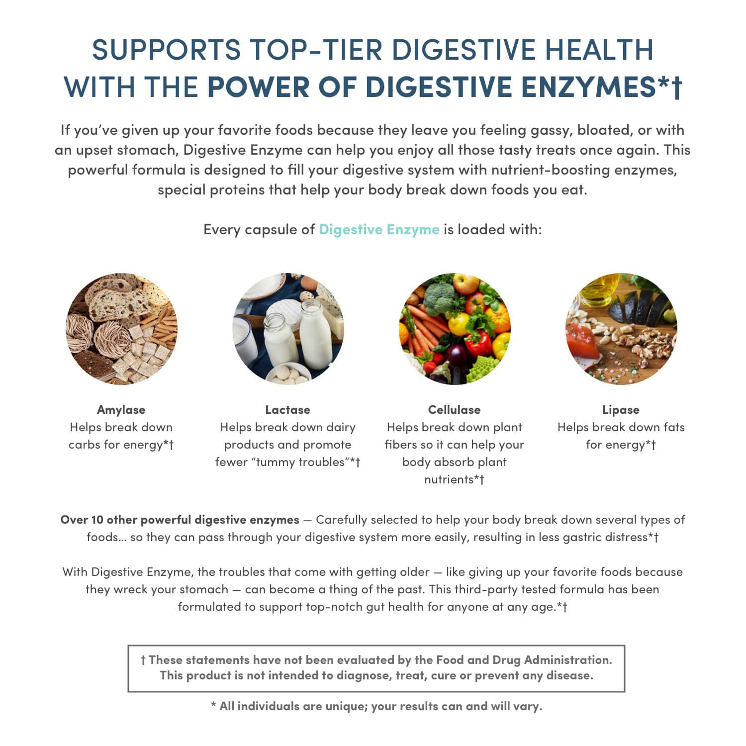 Capsules for Nucific Digestive Enzyme Supplement