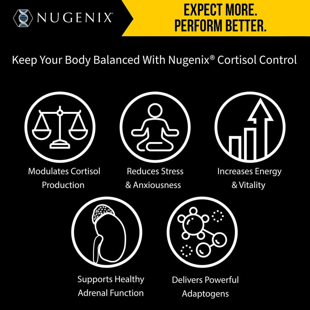 Nugenix Cortisol Control box and bottle packaging together