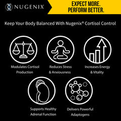 Nugenix Cortisol Control box and bottle packaging together