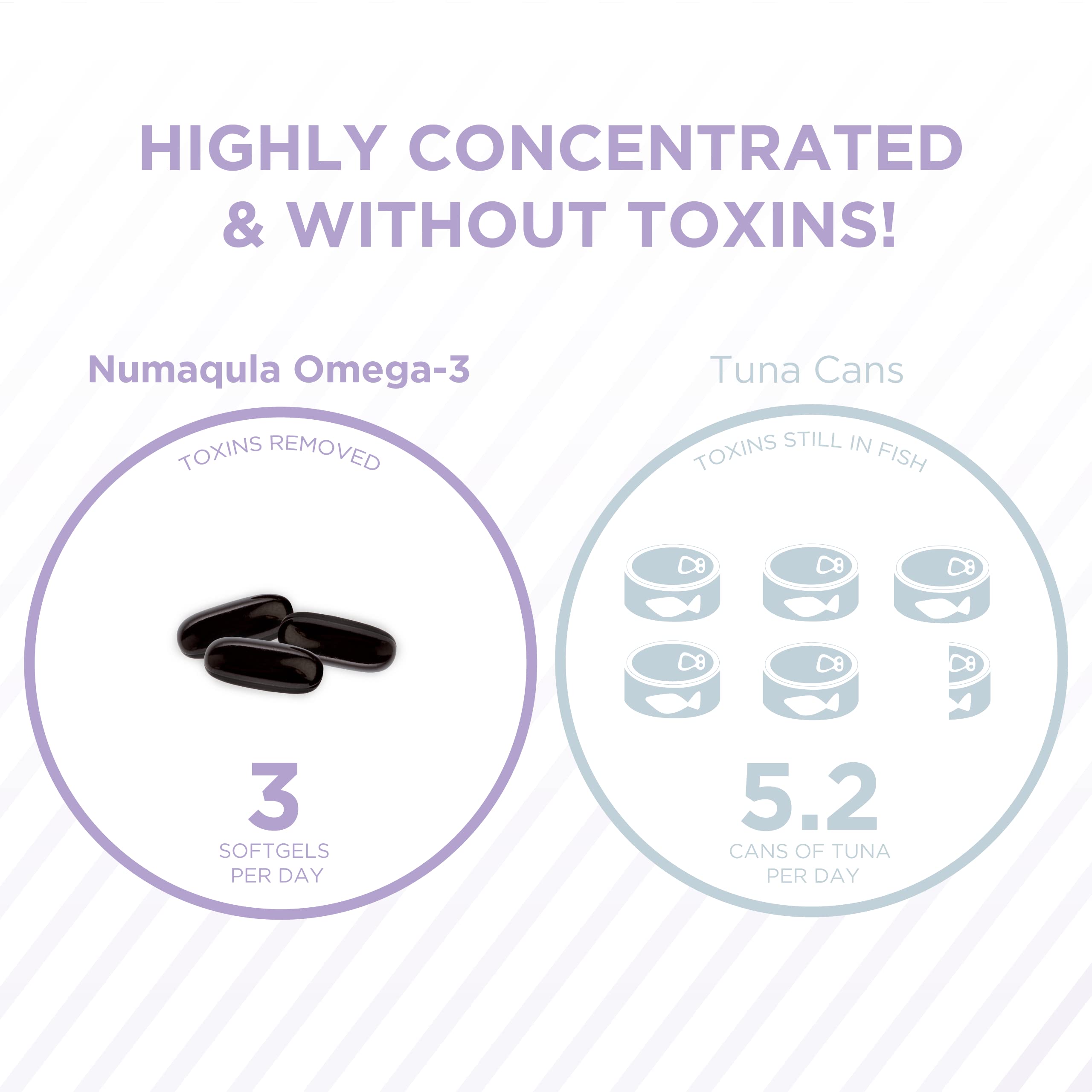 Recommended daily serving: 3 softgels