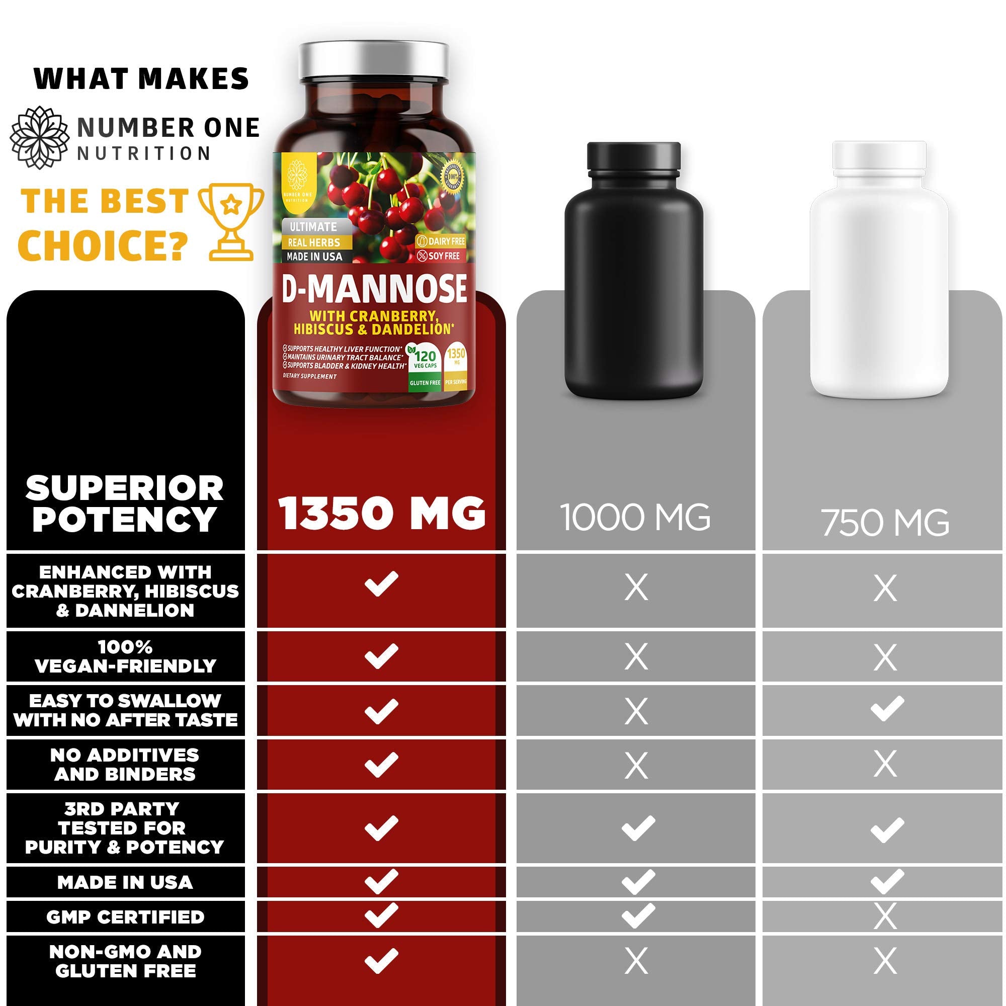 Urinary tract health and digestive support