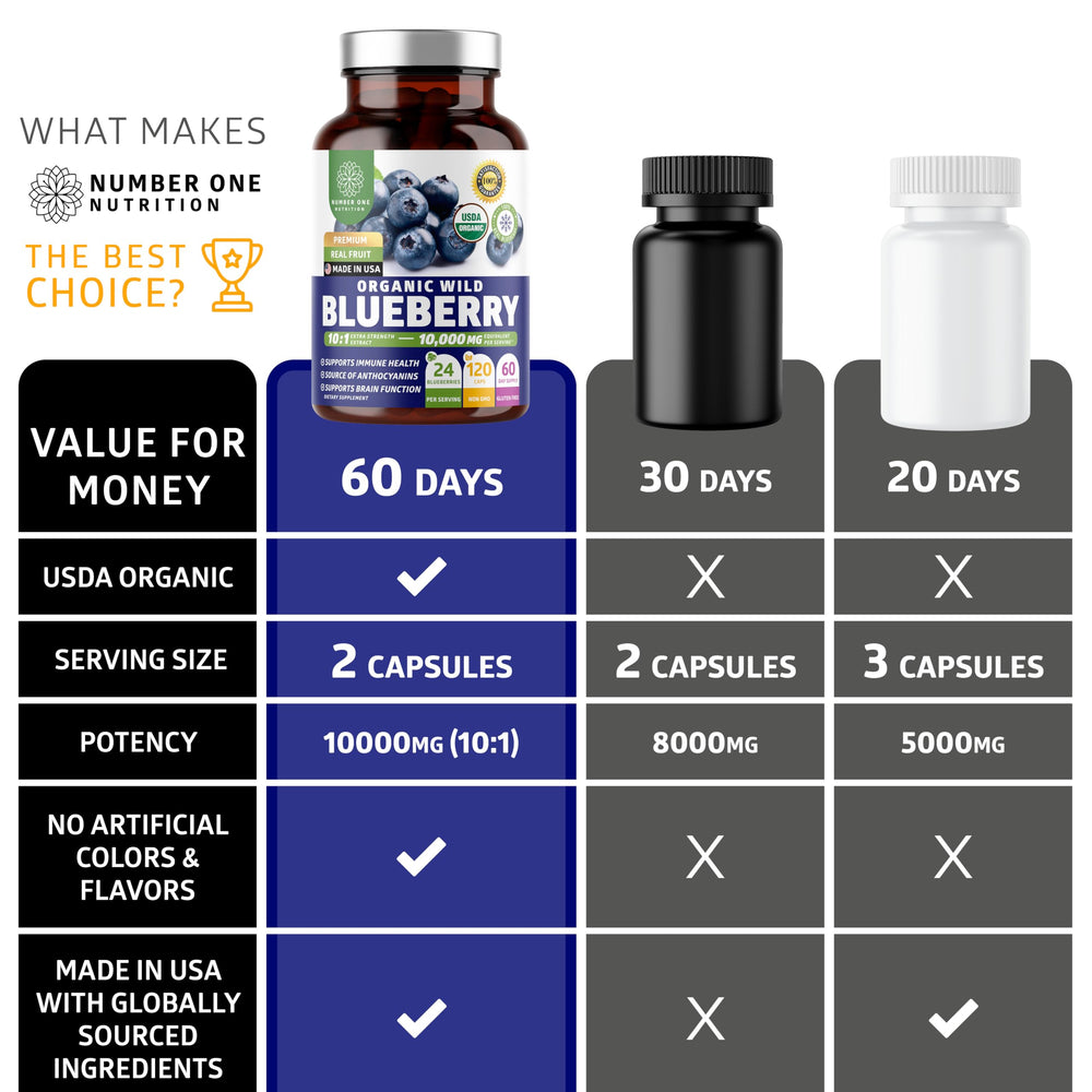 Bottle showing 120 capsules per bottle