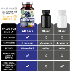 Bottle showing 120 capsules per bottle