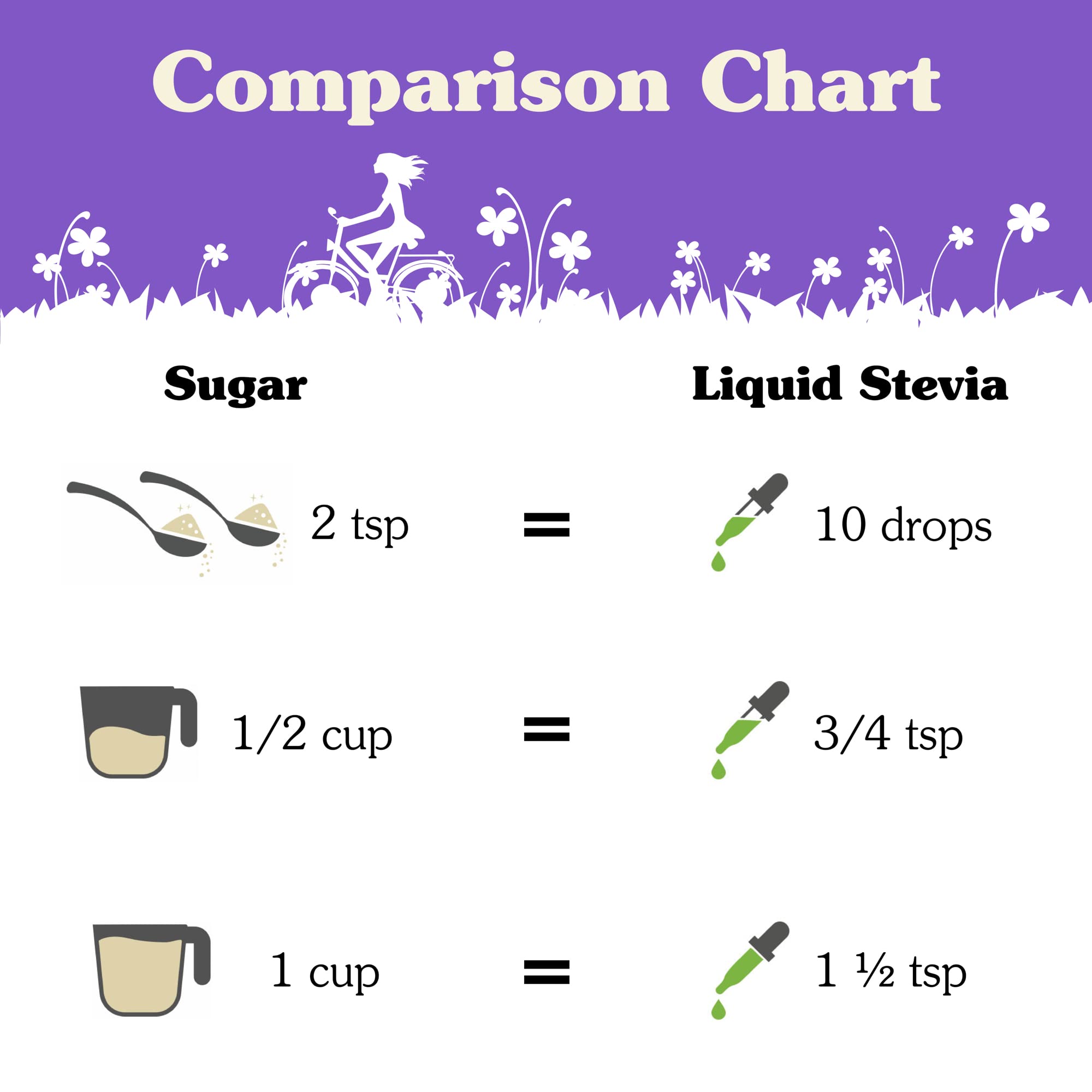 Ingredient highlight: natural stevia extract