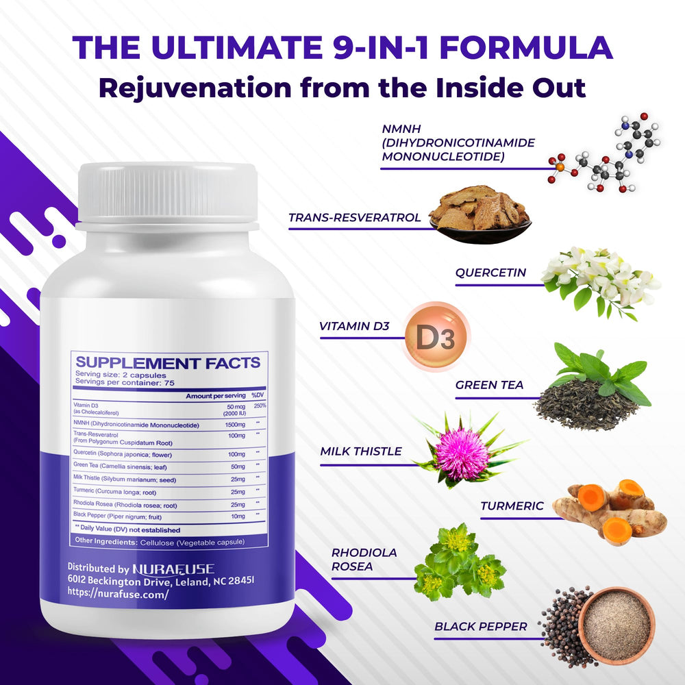 Graphic illustrating the 9-in-1 NMNH formula ingredients