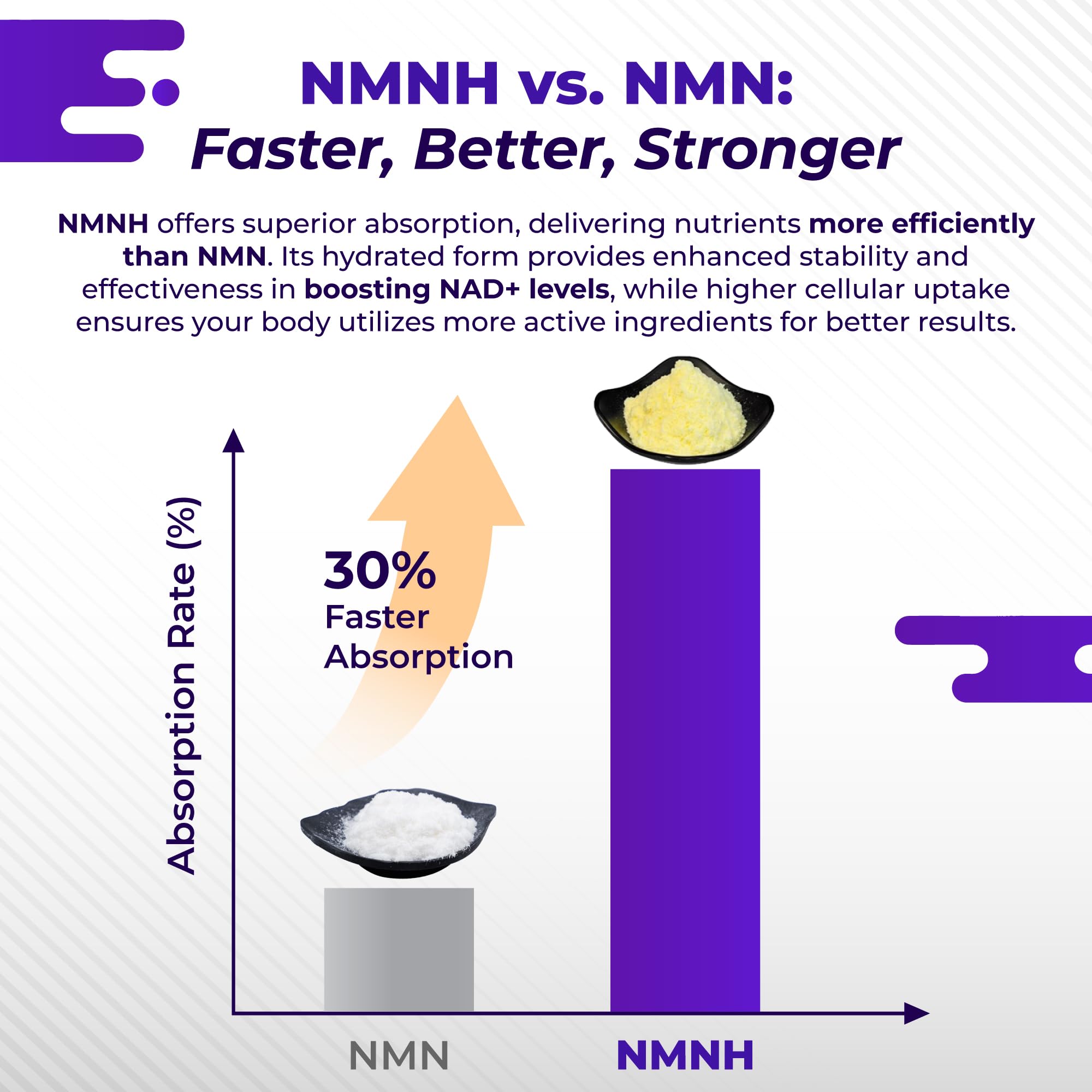 Detailed NMNH ingredient information and supplement facts