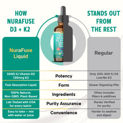 Raspberry-flavored liquid with natural ingredients on bottle