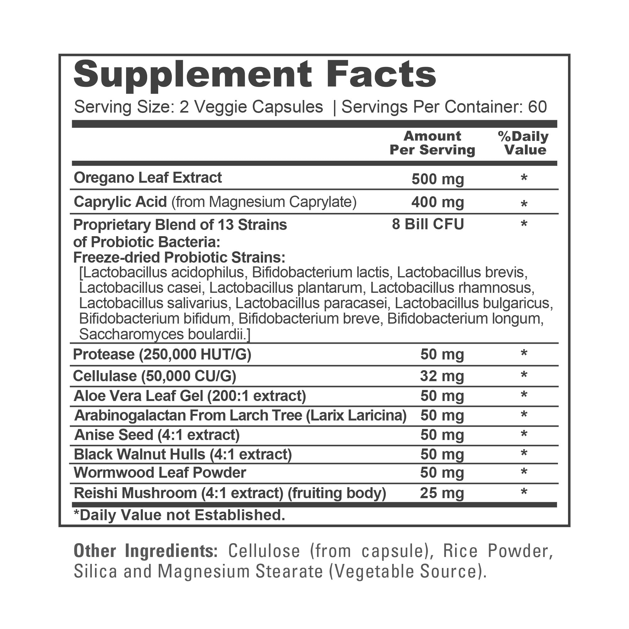 Graphic showing 13 probiotic strains in CandiHealth Complex