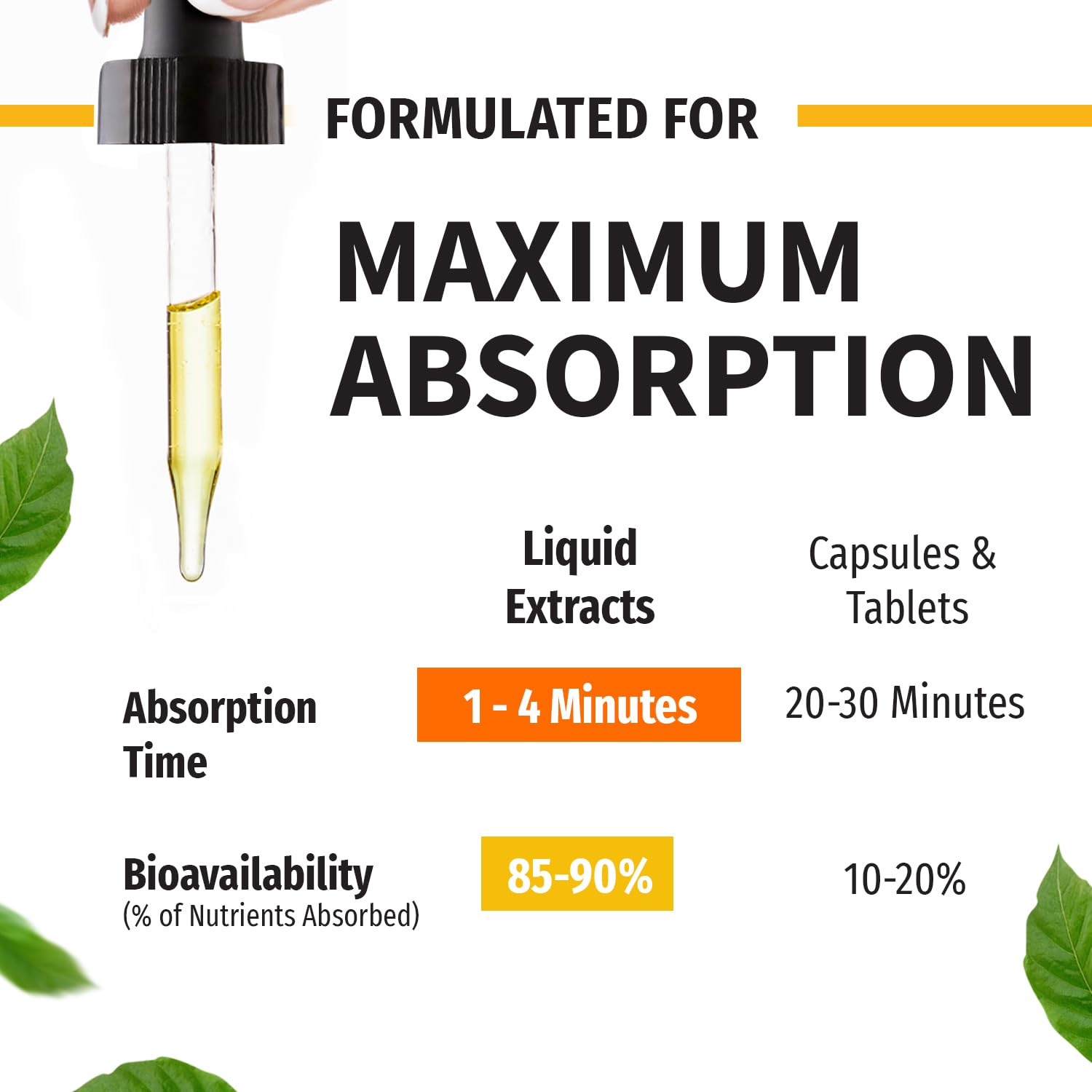 Omega-3 and chia seed oil blend visible in the drops for daily nutrition.
