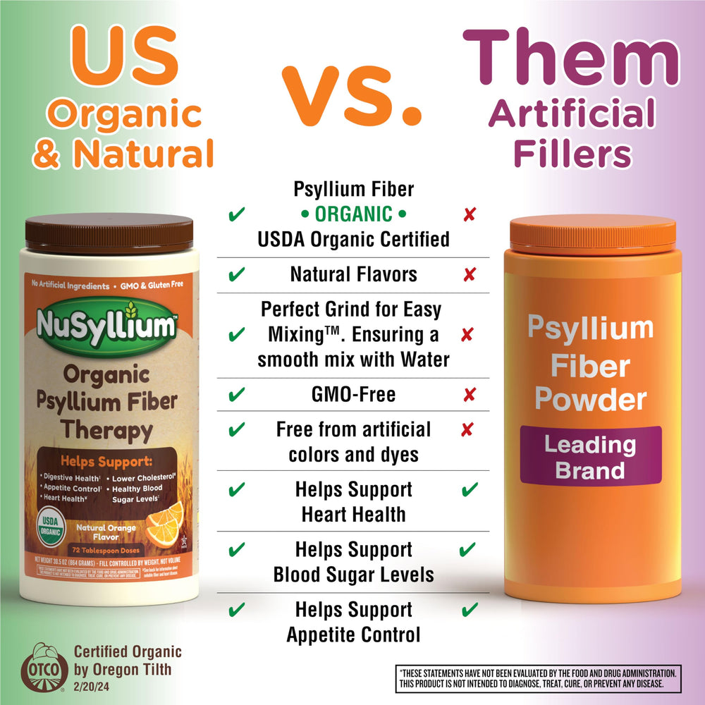 Psyllium powder dissolved in 8 oz water