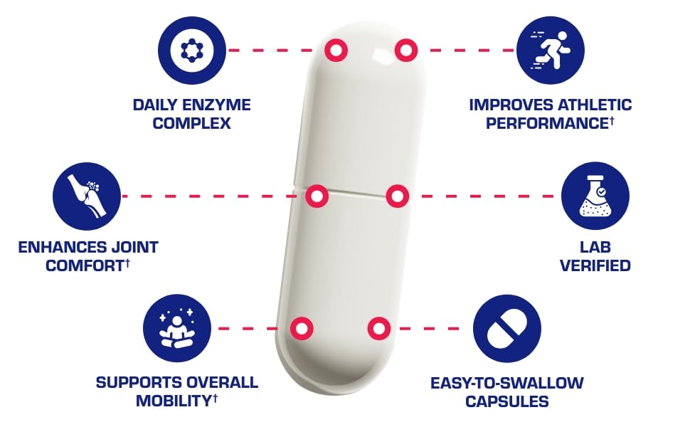 Glucosamine and Chondroitin capsules alongside Meriva Curcumin