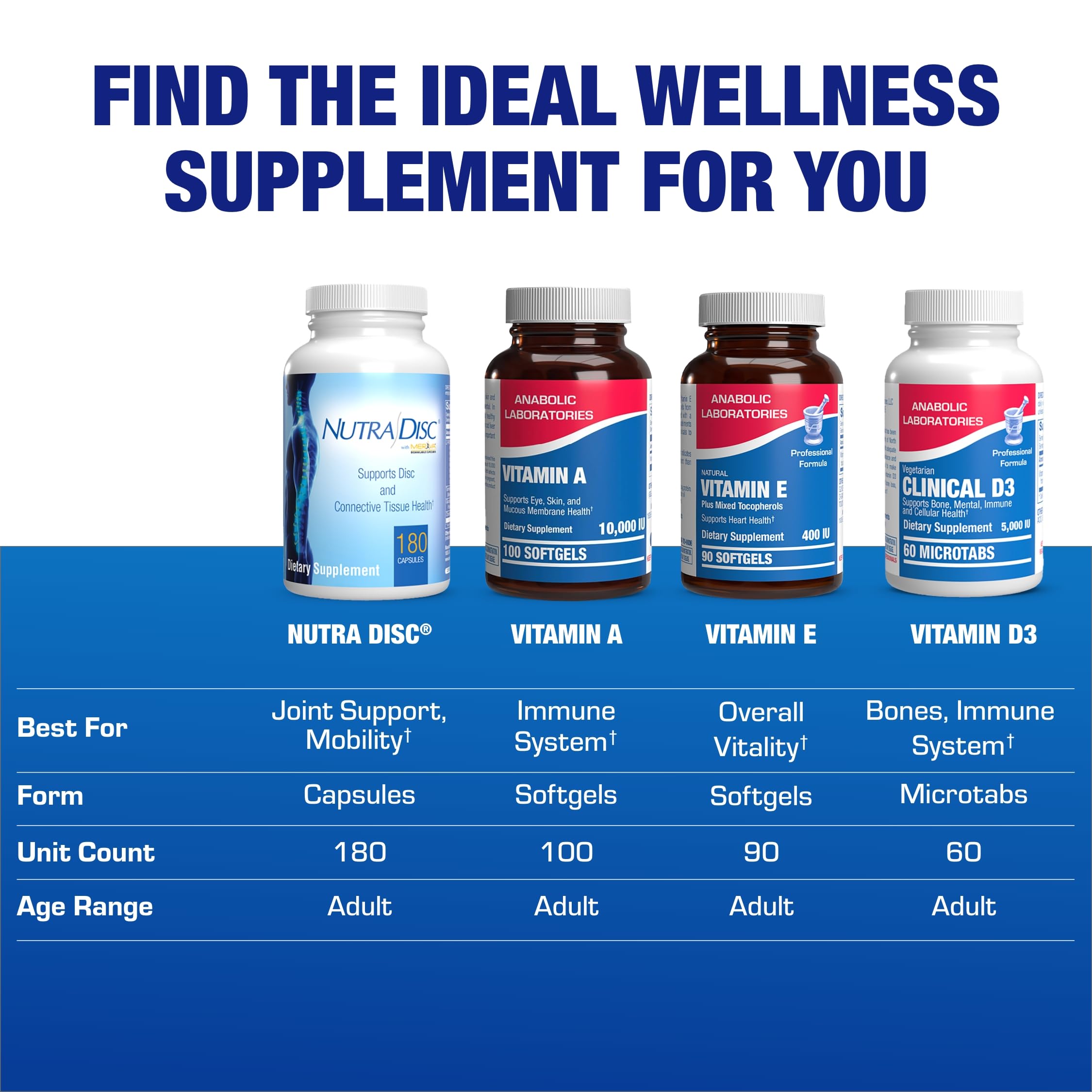 Nutrition facts and serving information on Nutra Disc bottle