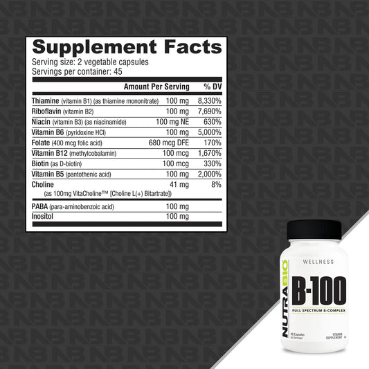 Graphic showing B vitamin complex B1 through B12