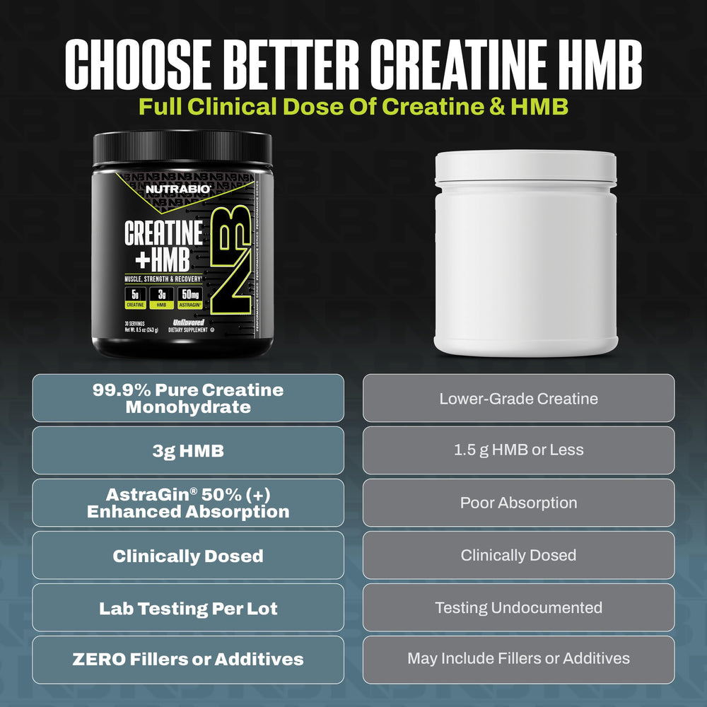 Close-up of NutraBio Creatine + HMB bottle showing 30 servings