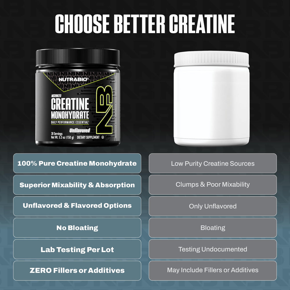NutraBio creatine powder poured into shaker - unflavored 150 g