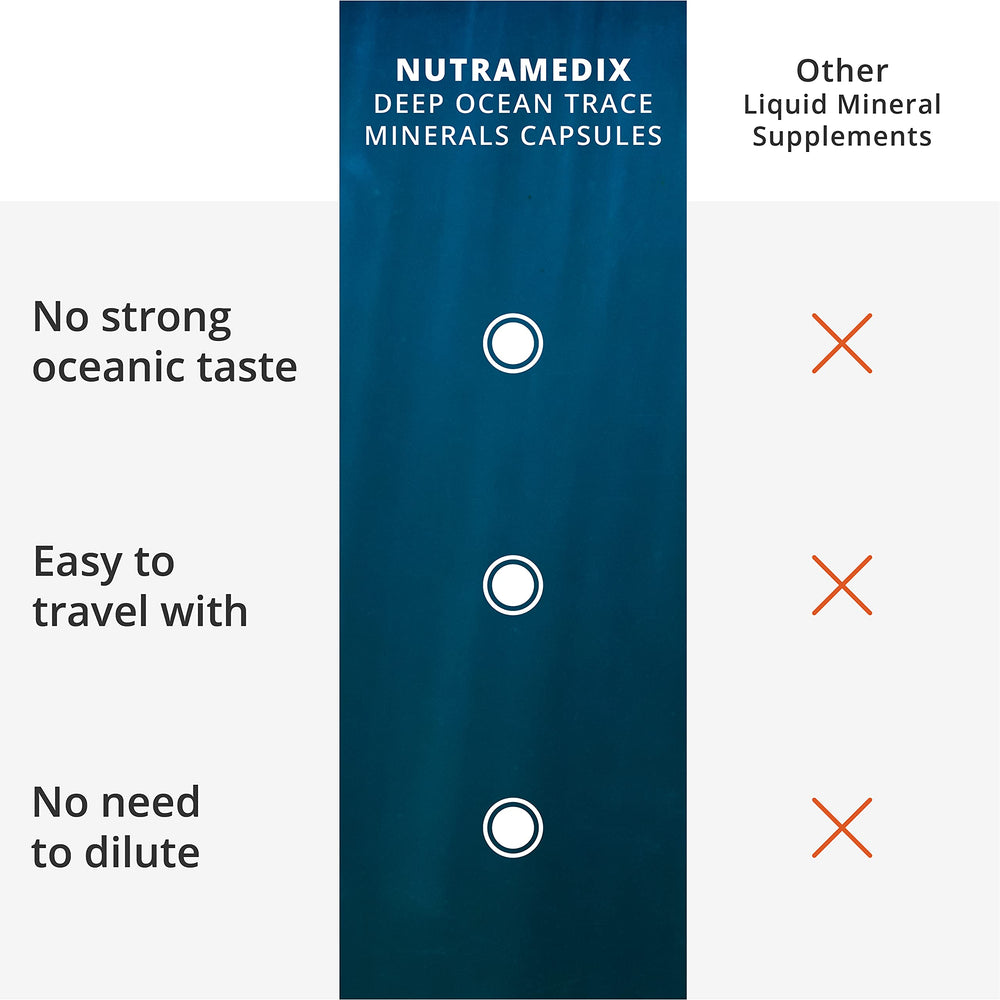 NutraMedix logo with Deep Ocean Trace Minerals packaging