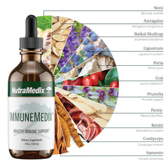NutraMedix ImmuneMedix bottle and label