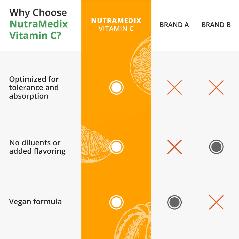 Packaging image of NutraMedix Vitamin C 1000mg bottle