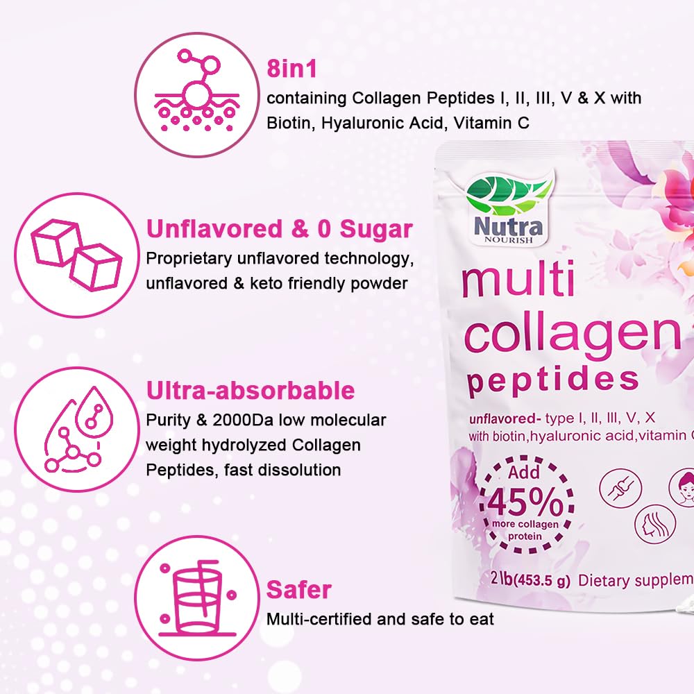 Collagen types I, II, III, V, and X infographic