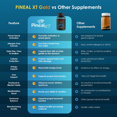 Three-pack Pineal XT Gold product lineup