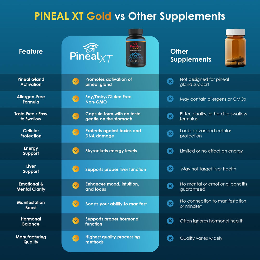 Nutraville wellness journey banner featuring Pineal XT Gold