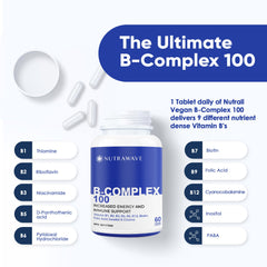 Graphic detailing the benefits of Nutrawave B vitamins