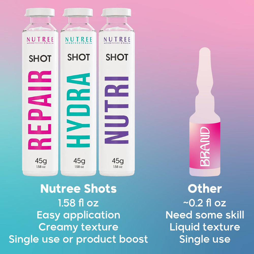 Nutree Professional Keratin Shot packaging displayed in bathroom setting