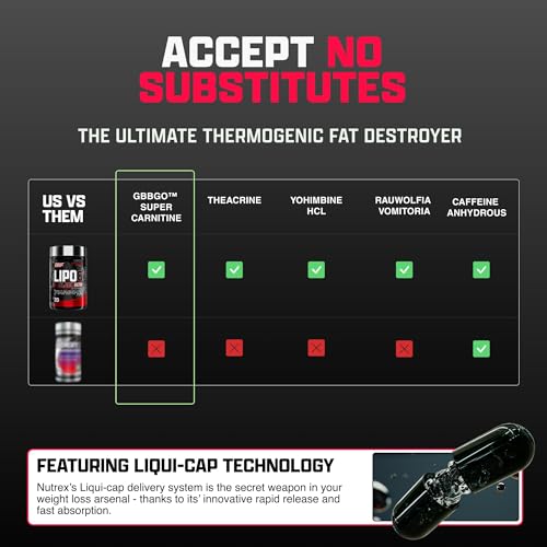 Lifestyle shot featuring Nutrex Lipo-6 Black Max bottle
