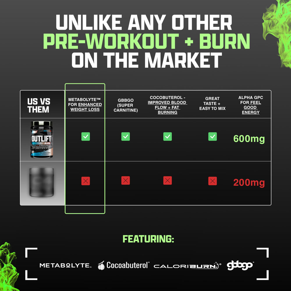 Outlift Burn packaging showing no artificial colors or fillers