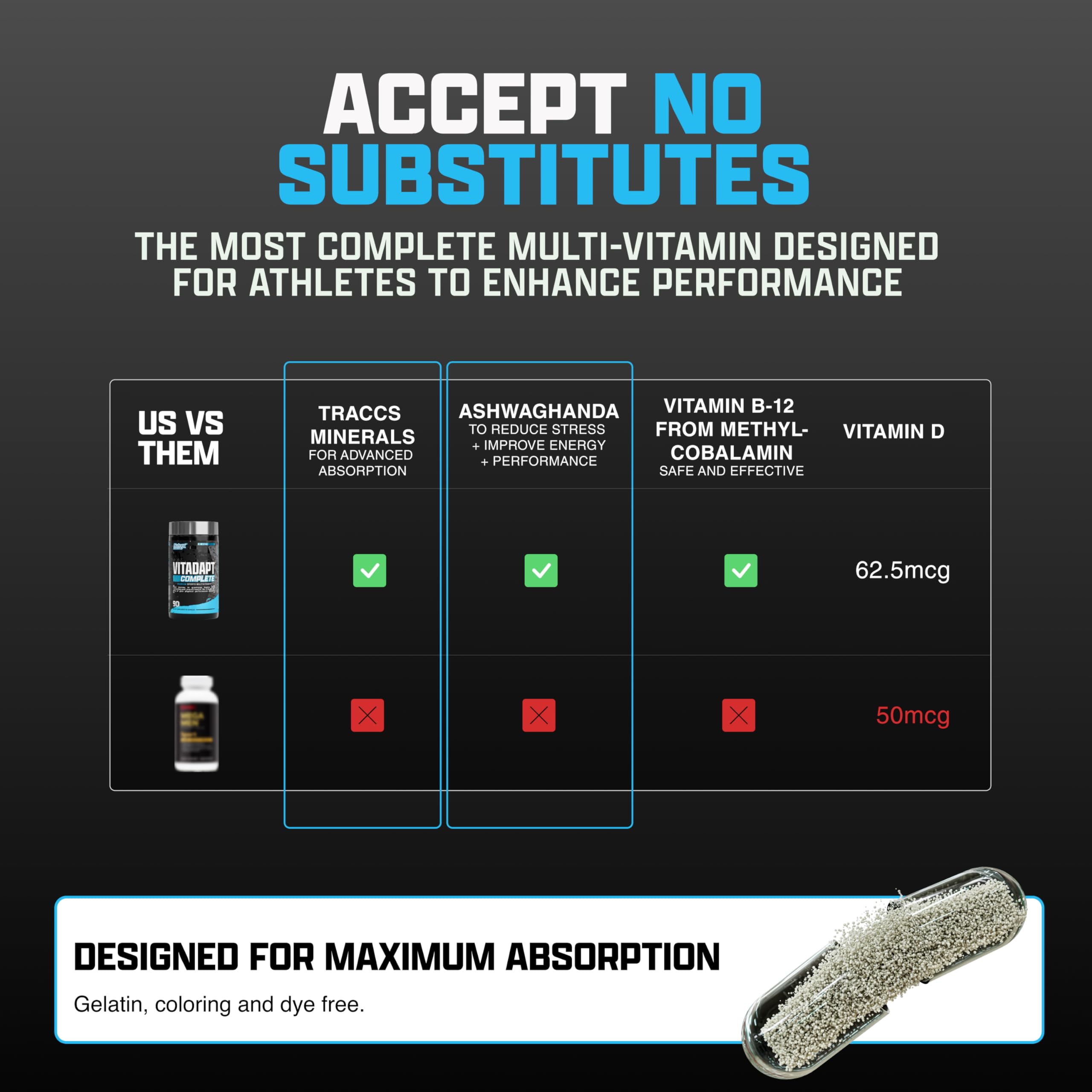 Muscle recovery concept with Vitadapt