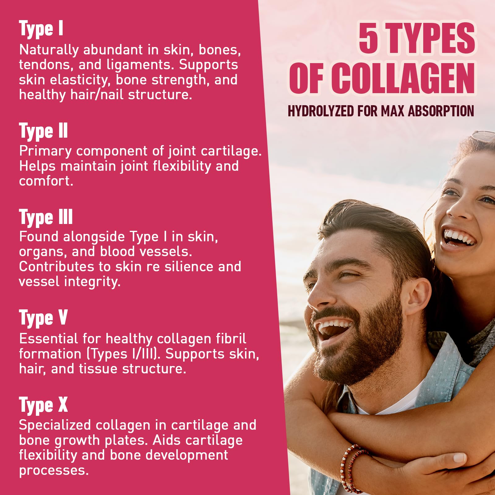 Graphic showing collagen types I, II, III, V and X