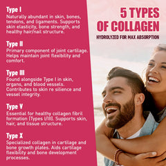 Graphic showing collagen types I, II, III, V and X