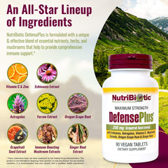 Grapefruit seed extract and herbs details