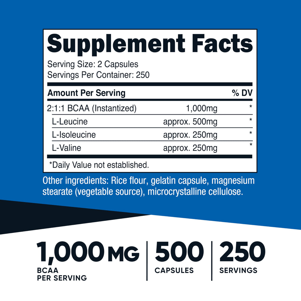 Close-up of BCAA 2:1:1 ratio on label