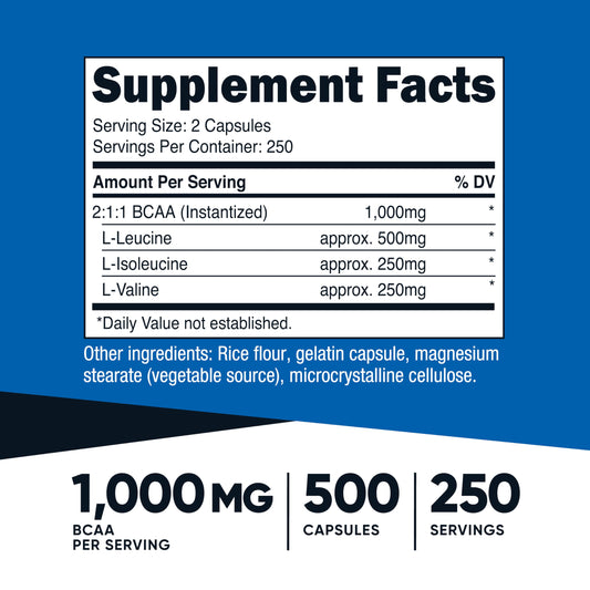 Close-up of BCAA 2:1:1 ratio on label