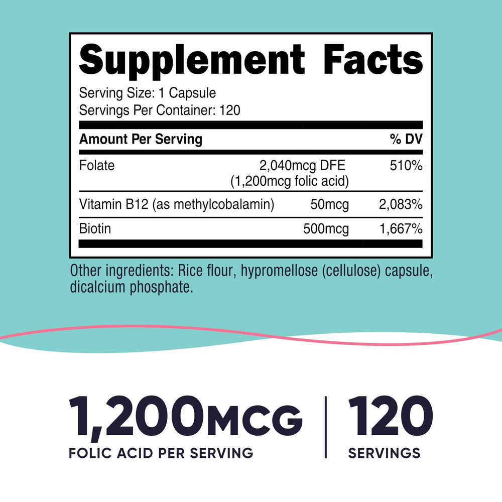 Close-up of 1200 mcg folic acid capsules