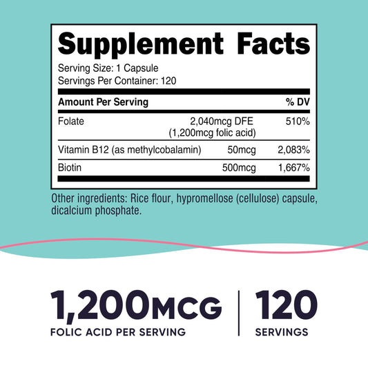 Close-up of 1200 mcg folic acid capsules