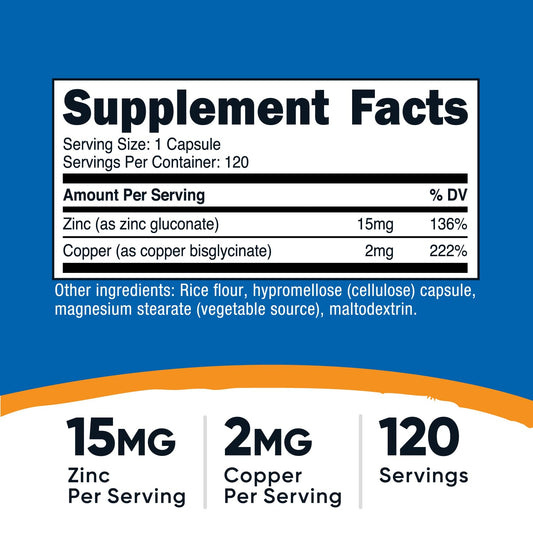 Label close-up showing 15 mg zinc and 2 mg copper per serving