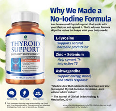 Key nutrients included in the thyroid support complex