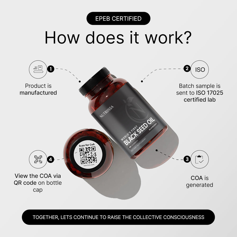 Serving size illustration showing 510mg Black Seed Oil, 120mg Elderberry Extract, 5mcg Vitamin D2, 1.7mg Zinc