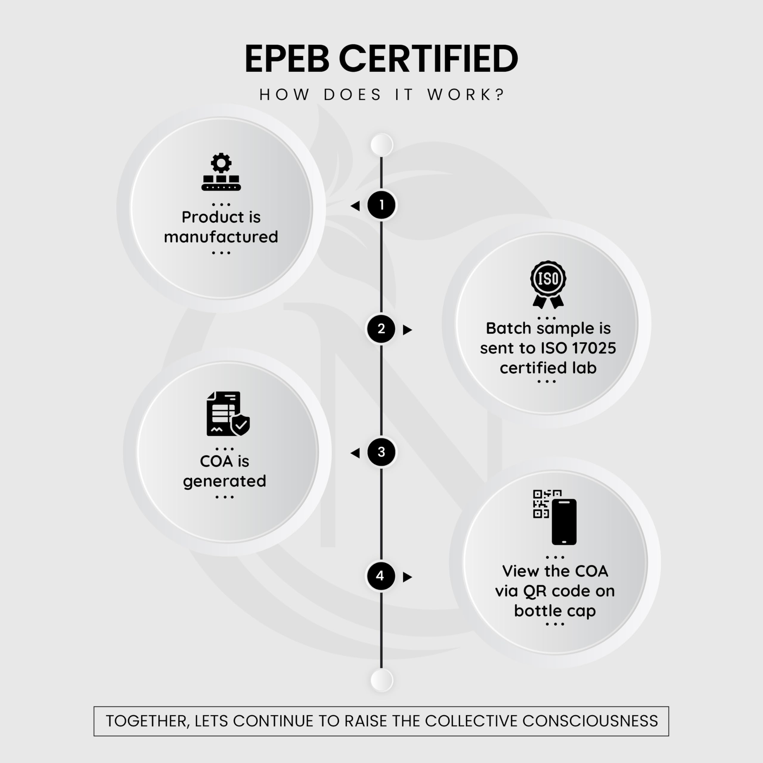QR code linking to COAs and EPEB certification